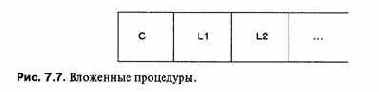 Ргос_2 может вызываться только из