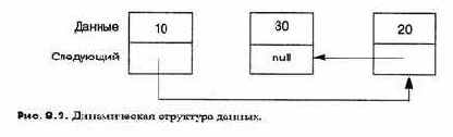 и специальный синтаксис как для