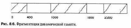 В алгоритме со сложной структурой