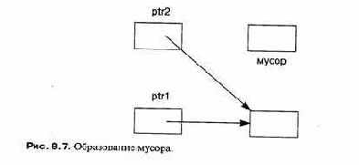 ведет счетчик текущего числа указателей,