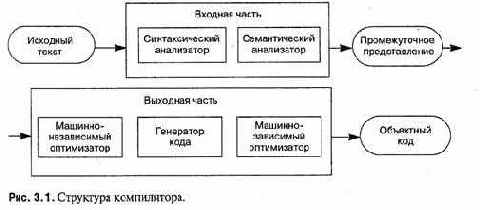 Одна из целей этой книги