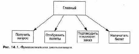 К сожалению, этот проект не